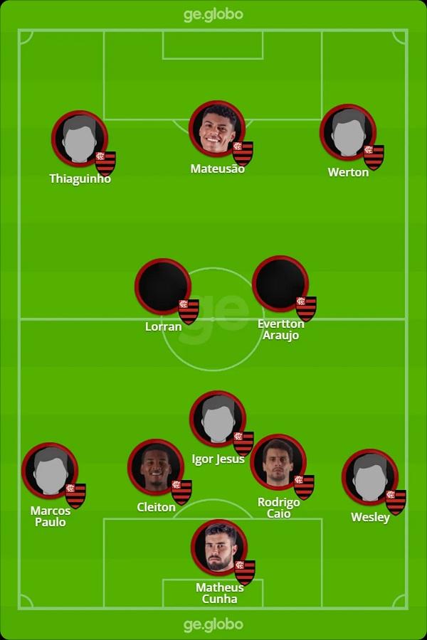  Confira o prov&aacute;vel Flamengo que encara o Bangu em Volta Redonda.(Imagem: ge)
