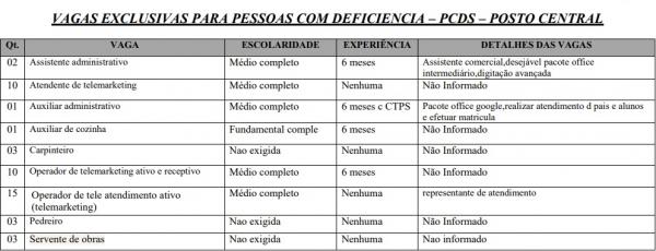 Sine Piau&iacute; est&aacute; com vagas para restaurante em Teresina(Imagem:Divulga&ccedil;&atilde;o)