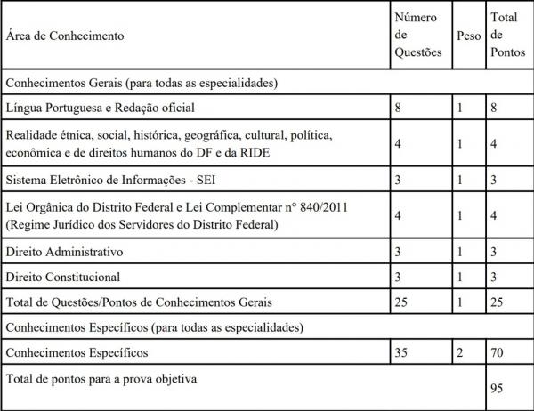  &Aacute;reas do conhecimentos e quantidade de quest&otilde;es do concurso da Seplad.(Imagem:Reprodu&ccedil;&atilde;o/Di&aacute;rio Oficial )