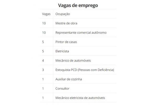 Balc&atilde;o do BDPI divulga 68 vagas de emprego e est&aacute;gio em Teresina.(Imagem:SINE-PI)