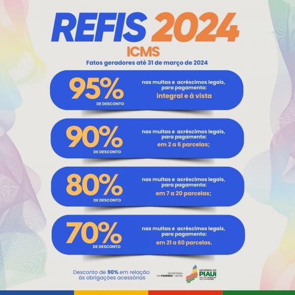 Governador sanciona lei que estabelece o Refis 2024, com desconto de 95% dos juros e multas