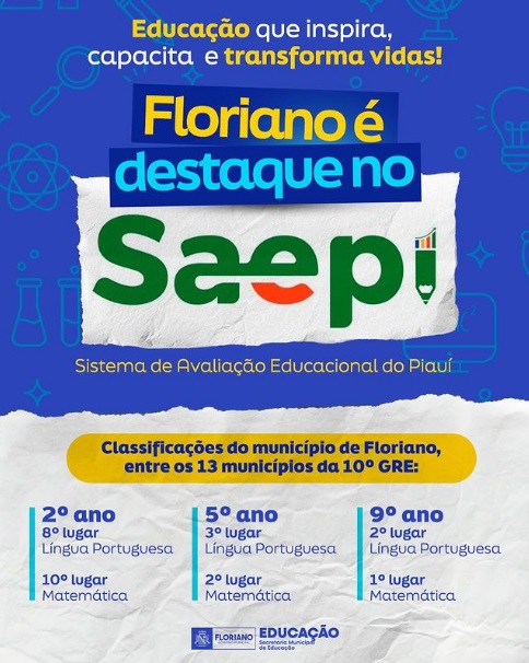 Educação de Floriano é destaque no SAEPI com resultados exemplares