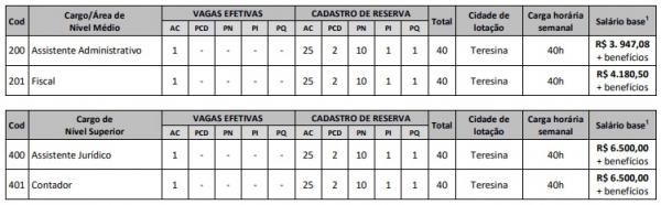 vagas(Imagem:Divulgação)