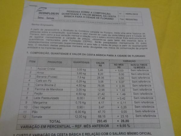 SICONFLOR realiza pesquisa de variação de custo da cesta básica em Floriano