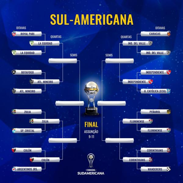 Chaveamento das quartas de final da sul-americana.(Imagem: Reprodu&ccedil;&atilde;o)