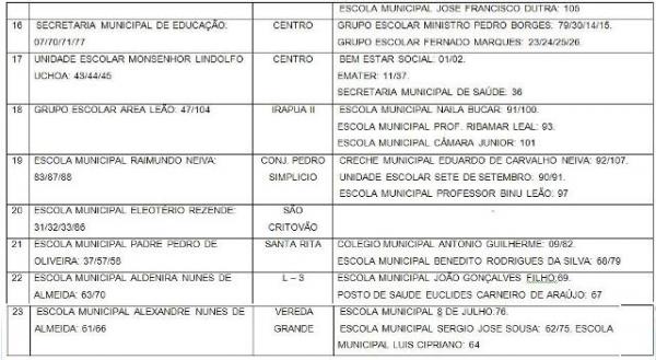 CMDCA divulga locais de vota&ccedil;&atilde;o para Conselheiros Tutelares.(Imagem:Reprodu&ccedil;&atilde;o / FlorianoNews)
