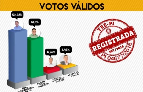 Pesquisa Amostragem(Imagem:Divulga&ccedil;&atilde;o)