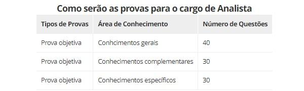 Provas(Imagem:Empresa Brasileira de Pesquisa Agropecu&aacute;ria (Embra)