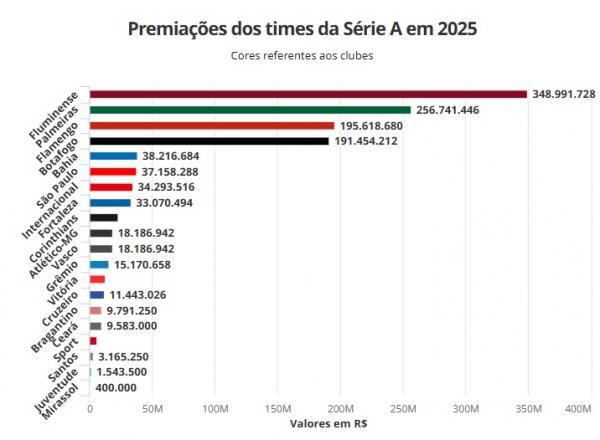 Premia&ccedil;&otilde;es(Imagem: Gato Mestre)