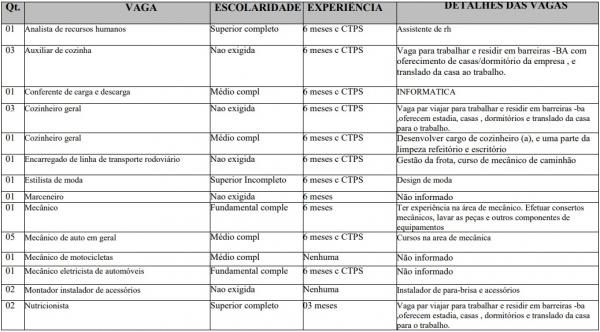 Sine Piau&iacute; abre 69 vagas de emprego para pessoas com defici&ecirc;ncia(Imagem:Divulga&ccedil;&atilde;o)
