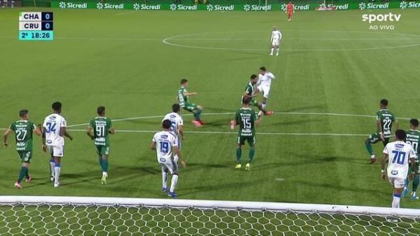 Chapecoense e Cruzeiro empatam sem gols nas oitavas de final da Copa do Brasil