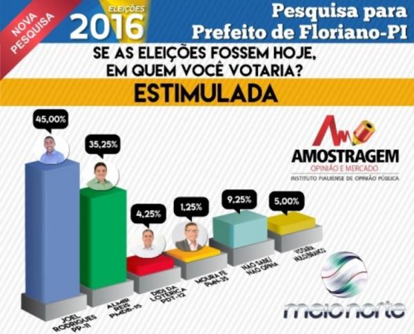 Pesquisa Amostragem(Imagem:Divulga&ccedil;&atilde;o)