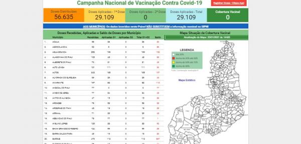  Painel de Monitoramento da Vacina&ccedil;&atilde;o contra a Covid-19(Imagem:Divulga&ccedil;&atilde;o)