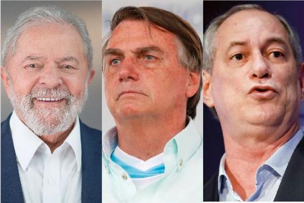 Lula tem 46%, Bolsonaro 29% e Ciro 12%, diz pesquisa Genial/Quaest