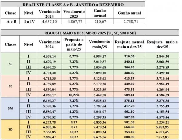 TABELA COM A PROPOSTA PARA O MAGISTÉRIO(Imagem:Divulgação)