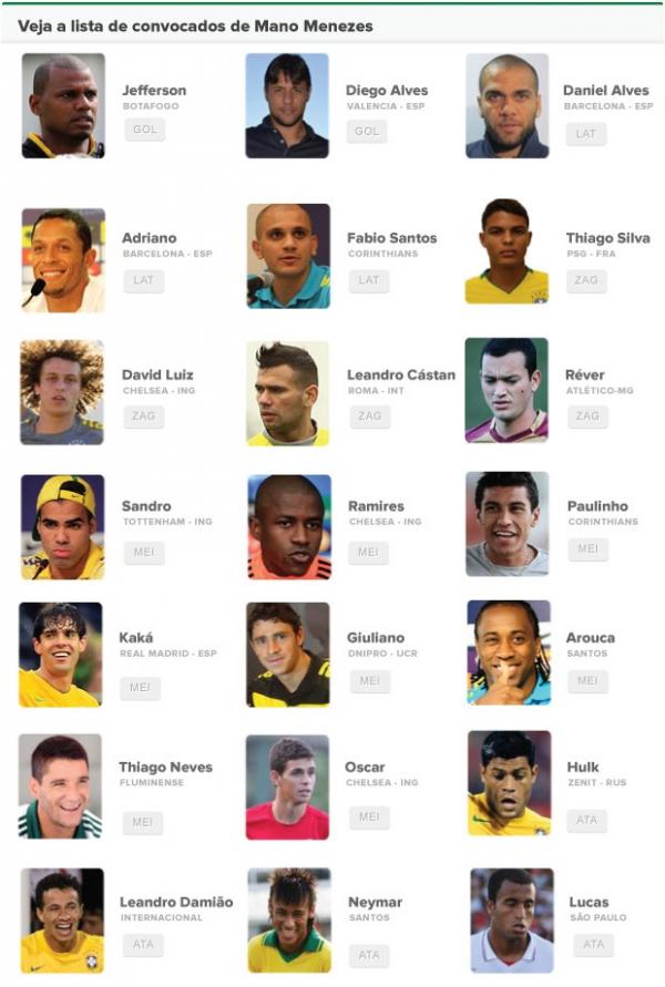 A lista de Mano (Imagem:Editoria de Arte / Globoesporte.com)