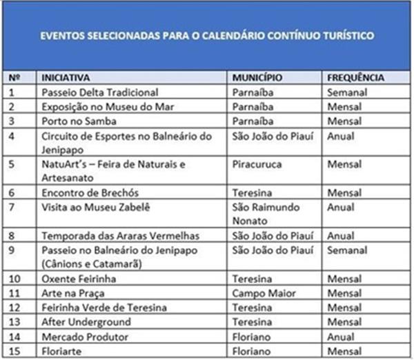Setur divulga lista de iniciativas que ir&atilde;o compor o Calend&aacute;rio de Eventos Tur&iacute;sticos do Piau&iacute;(Imagem:Reprodu&ccedil;&atilde;o)